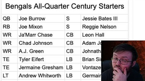 BENGALS FAN REACTS TO THE BENGALS ALL-QUATER CENTRY TEAM.........................