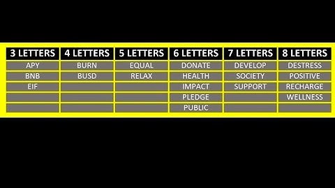 binance wodl answer || Theme: CSR Initiatives in Web 3.0