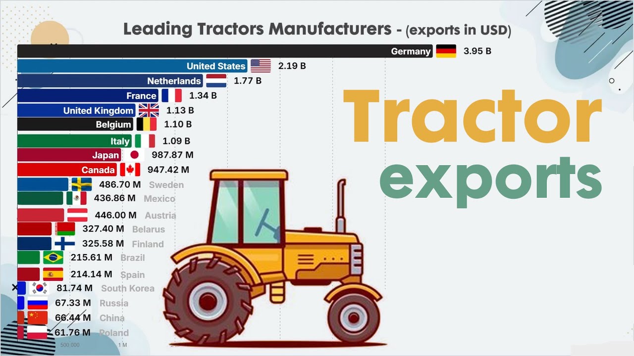 Top COUNTRIES that MANUFACTURE and EXPORT TRACTORS