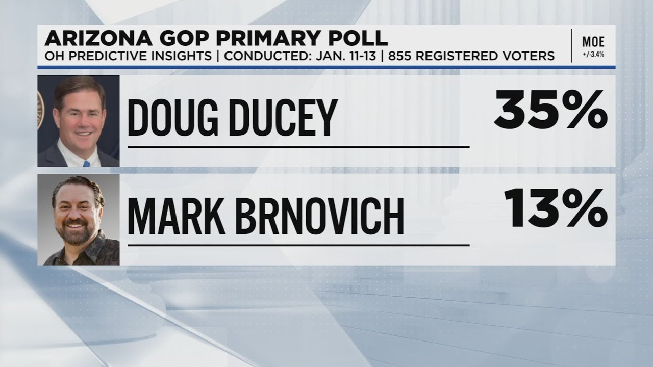 AZ GOP senate race wide open YouTube