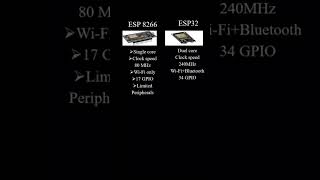 Esp 8266 Vs Esp 32 | Comparison of Esp 8266 and Esp 32 #shorts#short#viral#trending