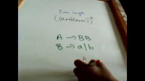 CFG Examples  | by Usman Khan