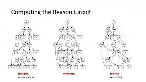 On the Reasons Behind Decisions | Adnan Darwiche | ECAI 2020