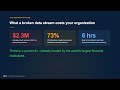 DP5: Why Websockets Fail in Financial Systems