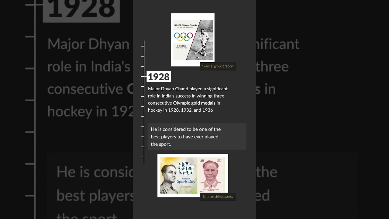 August 29 The National Sports Day | 