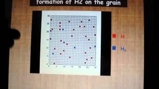 Prof.Ankan Das-Chemical Evolution of Molecular Clouds