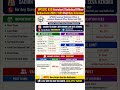 🔥 UPSSSC ASO Assistant Statistical Officer Online Form 2026 | 1565 Post Date Extended 🔥
