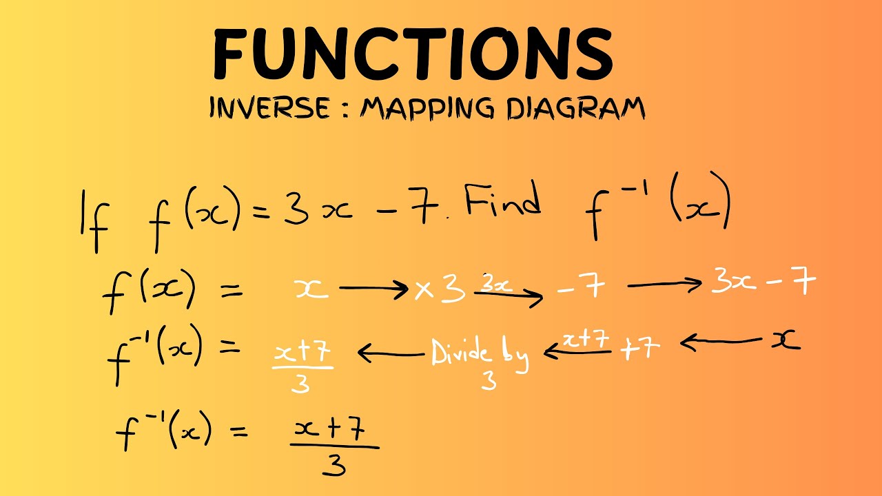 The Ultimate Guide to Inverse Functions (with Mapping Diagrams)