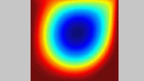 Lid driven cavity flow (Re=1000)