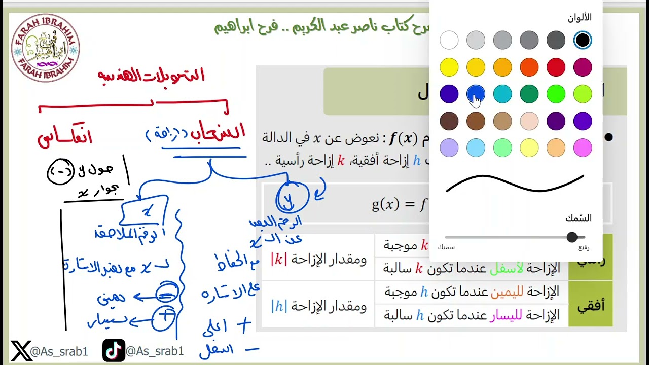 42-شرح كتاب ناصر 2024  الدرس 11 تحليل الدوال والتحويلات الهندسية ص132