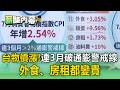 台灣物價猛漲「連3月破通膨警戒線」！外食、房租都變貴【薪酸內幕】
