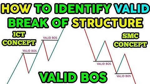 Advanced Break of Structure (BOS) - Tamil || Market Structure || Smart Money Concept
