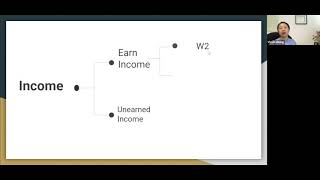 什么是主动收入和被动收入？Earned income &amp; Unearned income？