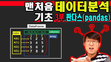 [맨처음_데이터분석_판다스] 데이터분석을 위한 