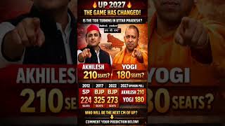 UP Vidhan Sabha Chunav 2027Opinion Poll: Yogi vs Akhilesh |Latest Seat Share Analysis#bjp