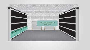LCNRV (Lower of Cost and Net Realizable Value) (Financial Accounting)