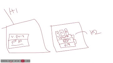 03. Vmware || lab Setup ||Implementing Windows Server