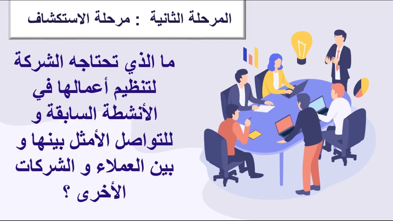 الدرس الاول مستندات الاعمال الجزء الأول