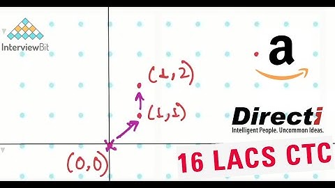 Minimum Steps in Grid | Interviewbit | Explained with Python in Hindi