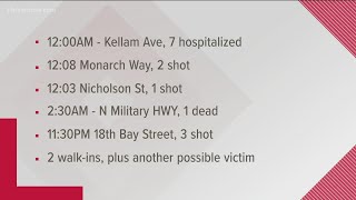 Mass shooting in Norfolk hurts 7