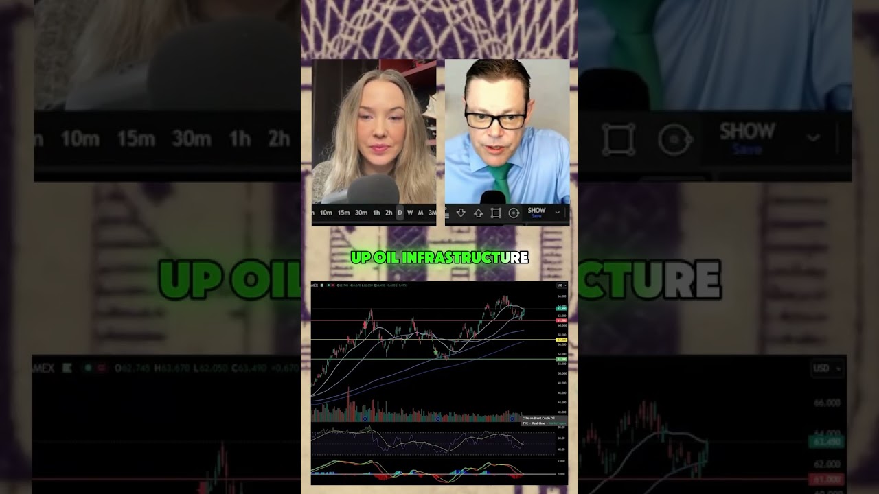 Thumbnail — Is WTI about to break lower?
