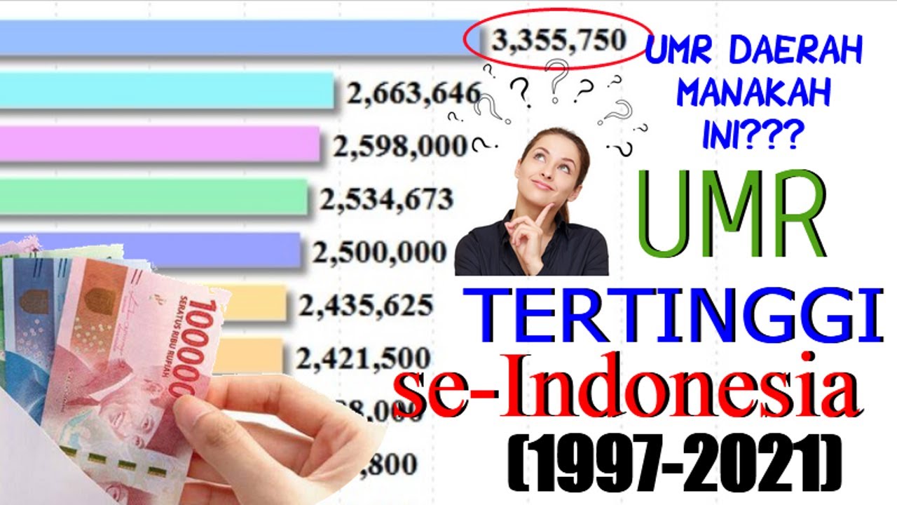 UMP Tertinggi se-Indonesia (1997-2021)