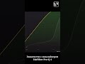 Знакомство с эквалайзером FabFilter Pro-Q 4 (v.2)   #mixing  #mastering
