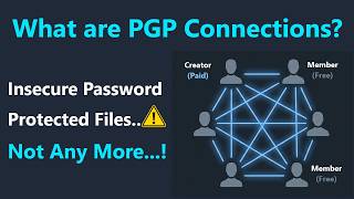 What are PGP Connections in EncryptPro | Better Than Password Protected Files