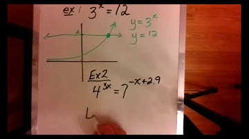 MAP4C Solving Exponential Equations using DESMOS
