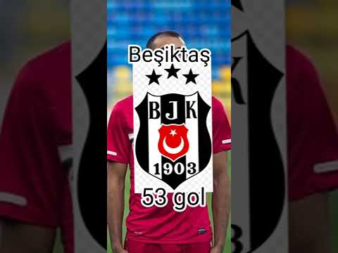 Cenk Tosun oynadığı takımlarda kaç gol #fpy #theedit #foryoupage #fypシ #capcut #kesfet #cenktosun