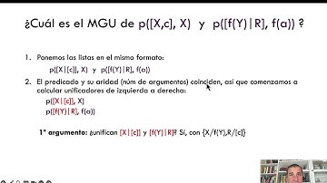 El Unificador Más General (MGU) |  | UPV