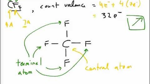 How to draw Lewis Structures that satisfy the Octet Rule