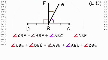 (I.13) Adjacent Angles are Congruent to the Sum of Two Right Angles, Proof