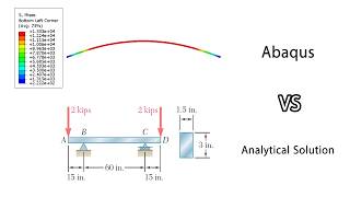 Calculation of the Strain energy due to bending using the Abaqus software and Analytical Solution