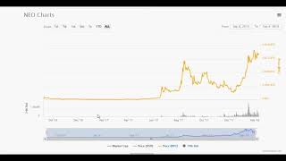 750 Neo Price Prediction Will Neo Replace Bitcoin In 2018