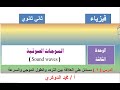 الوحدة الثالثة الموجات الصوتية الدرس 2 