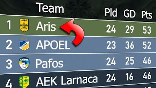 Cypriot First Division 2023/24 | Animated League Table 🇨🇾