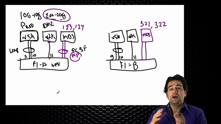 26. Demo Disjoint Layer 2