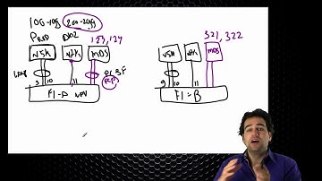 26. Demo Disjoint Layer 2