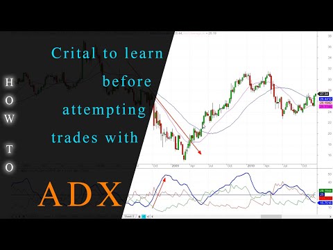 Learn this before attempting to trade using the ADX Indicator