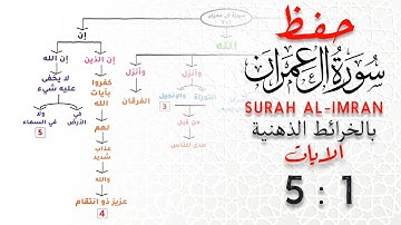 حفظ سورة آل عمران | بالخرائط الذهنية | الايات 1 : 5 #حفظ_القرآن_الكريم