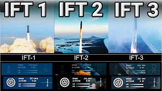 IFT1 vs IFT2 vs IFT3 Side By Side  No Comment