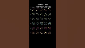 Lissajous curves - for different angular frequencies and shifts