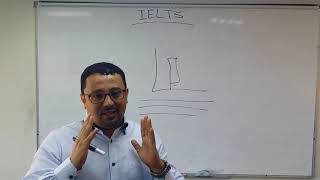 تعرف على الاخطاء التي يكررها الطلاب في اختبار الايلتس(الدرس رقم 100)