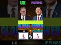 Uk vs Philippines Global power #military #militarypower #shorts #viralshorts