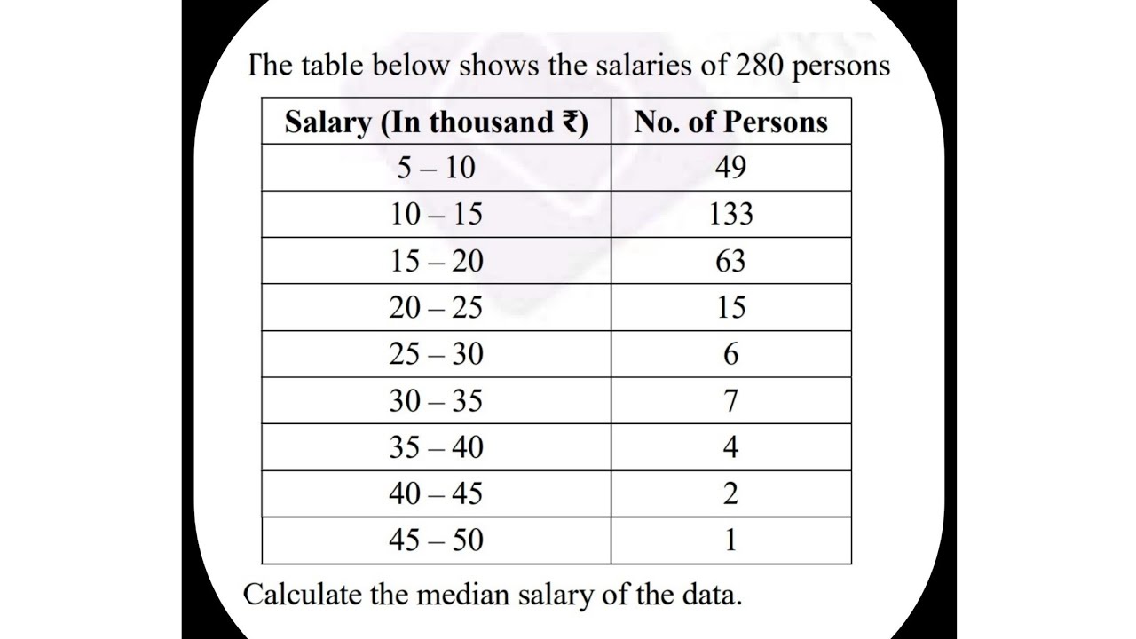 Find The Median Of Following Data Showing Salaries Of 280 Employees