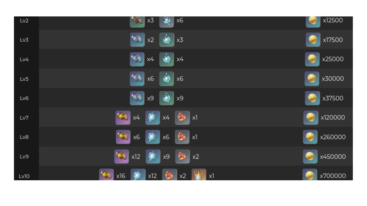 Sangonomiya Kokomi Talent Ascension Materials (LEAK)