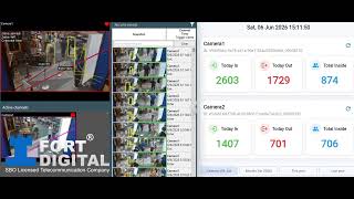 Fort Digital AI Human Footfall Counting System