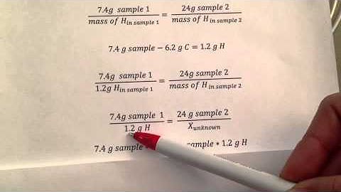 Law Of Constant Composition