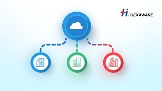 Are You On Cloud Yet?